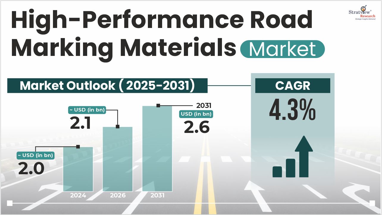 High-performace marking materials market size